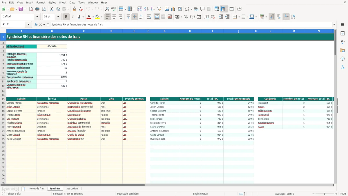 Capture 2 : onglet Synthèse - Modèle Excel suivi des notes de frais équipe excel modèle